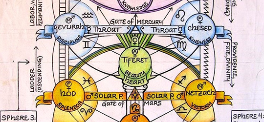 Le origini dell’Albero della Vita Albero della Vita